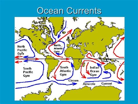 2 Factors Influencing Climate Summary