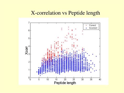 Ppt High Throughput And Large Scale Proteomics Analysis Powerpoint Presentation Id 5924996