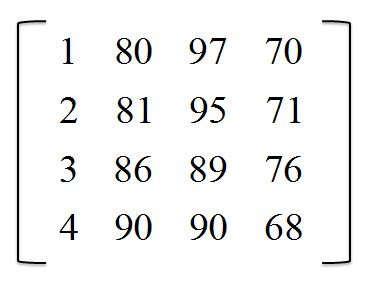 Multiplying Matrices