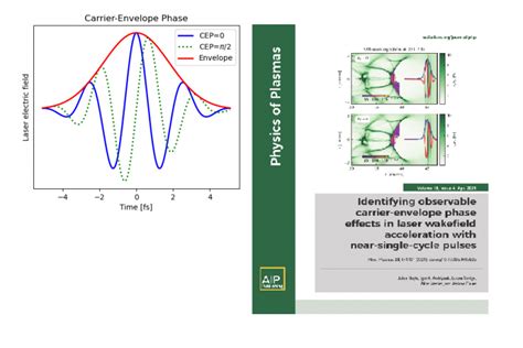 Carrier Envelope Phase Effects In Laser Wakefield Acceleration