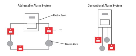 Addressable Fire Alarm - ETALON SECURITY