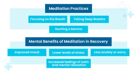 Meditation In Recovery - The Haven Detox