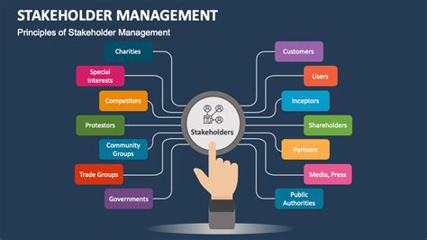 Stakeholder Management Powerpoint Presentation Slides Ppt Template