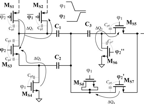 Cancellation Diagram Of The Clock Feedthrough And Charge Injection