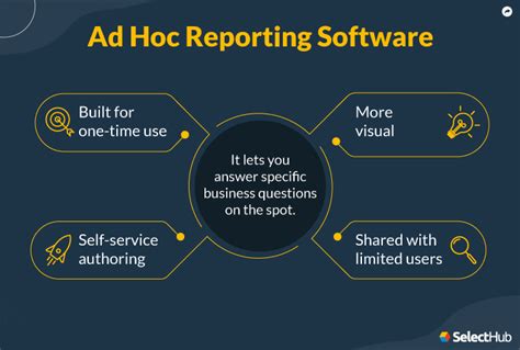 What Is Ad Hoc Reporting Comprehensive Guide