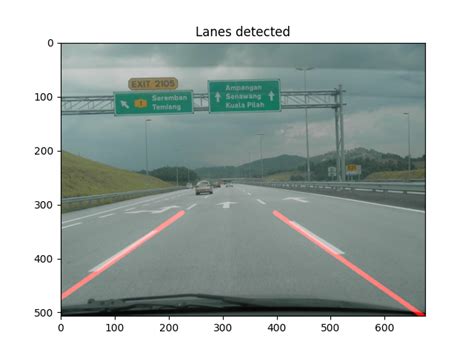 Road Lane Detection Using Opencv Hough Lines Transform Explained By