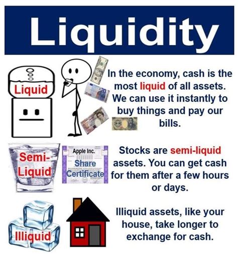 What Is Liquidity Definition And Examples Market Business News