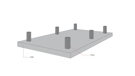 Diseño de Cimentaciones de Tanques Elevados Design Modeling Academy