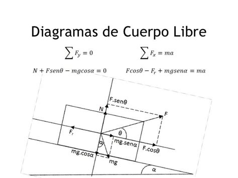 2 Diagramas Cuerpo Libre