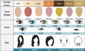 Describing People - Physical Characteristics Chart (Adult ESL) | TPT