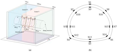 Sustainability Free Full Text Evaluation Of The Damping Layer