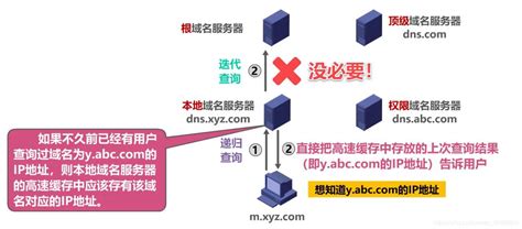 云服务器域名如何解析 世外云文章资讯