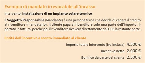 Un Incentivo Per Le Rinnovabili Termiche Il Conto Termico Questo