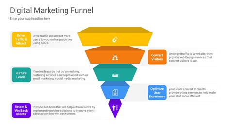 Digital Marketing Funnel Powerpoint Template