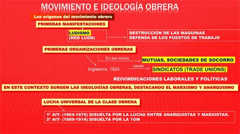 Movimiento Obrero Y Sus IdeologÍas Ppt Descarga Gratuita