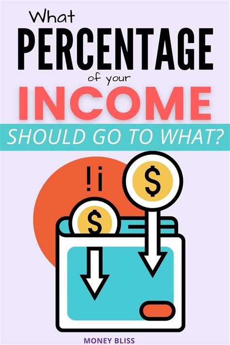 Do You Know The Ideal Household Budget Percentages In 2025 Money Bliss