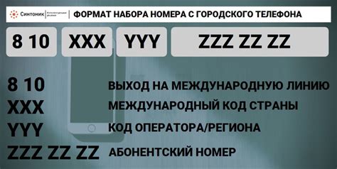 Телефонные коды стран: определяем страну и набираем правильно