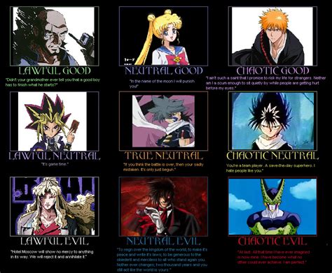 Alignment Chart Anime Alignment Futurama Chart Style Airwaves Ha Glad