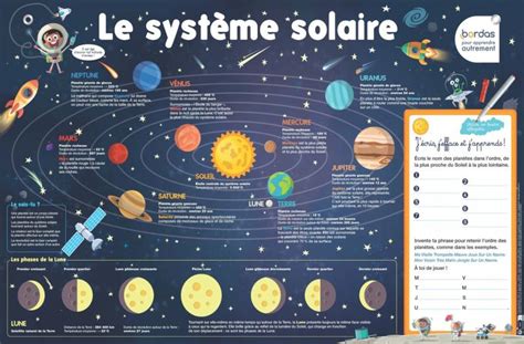 Les Posters Effa Ables Le Syst Me Solaire Bordas Diteur