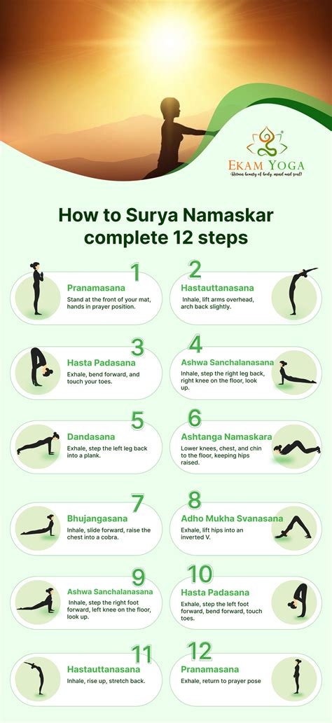 Surya Namaskar Steps by EkamYoga5454 on DeviantArt