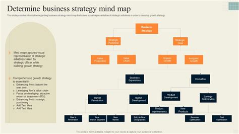 Determine Business Strategy Mind Map Effective Strategy Formulation Ppt Presentation