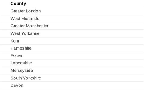 Richest Uk Counties Alvin Bryan Observable