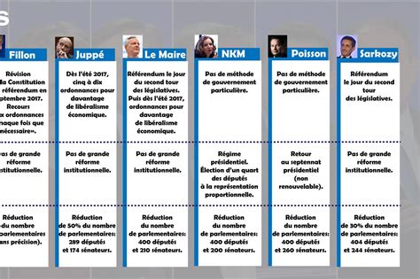 Programme Pr Sidentielle Letha Hayden