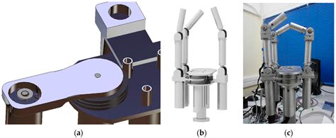 Inventions Free Full Text A Reconfigurable Gripper For Dexterous