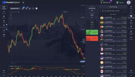 Binary Options Zero Risk Strategy Is That Possible