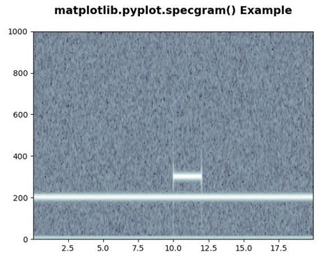 Python Matplotlibpyplotspecgram用法及代码示例 纯净天空