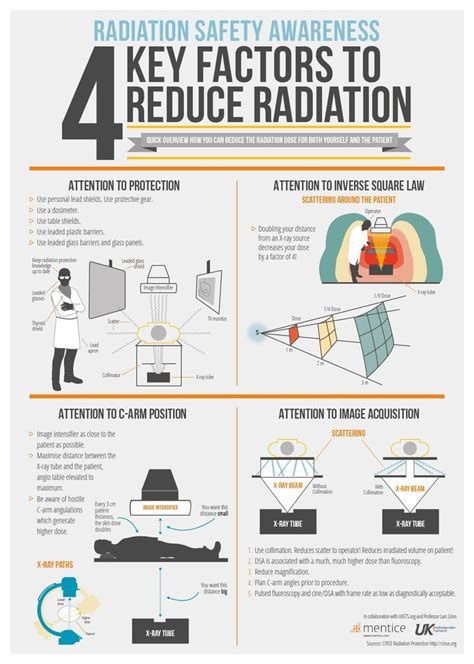 1313 Principles Of Radiation Protection Diagram Quizlet