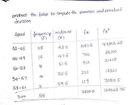 Answered The Frequency Distribution Presented… Bartleby