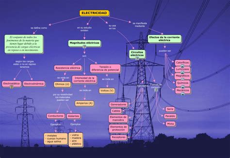 Mapa Conceptual De Resistencia Electrica 1cmap Images And Photos Finder