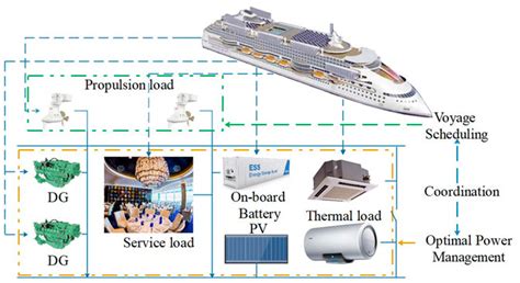 Haut Imagen Cruise Ship Energy Consumption Fr Thptnganamst Edu Vn