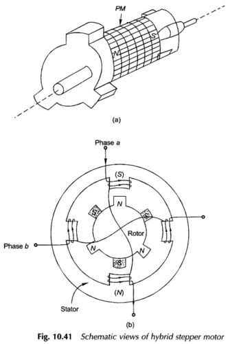 Hybrid Stepper Motor Construction And Working EEEGUIDE