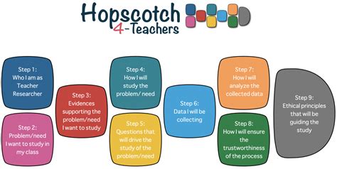 4 Teachers Hopscotch