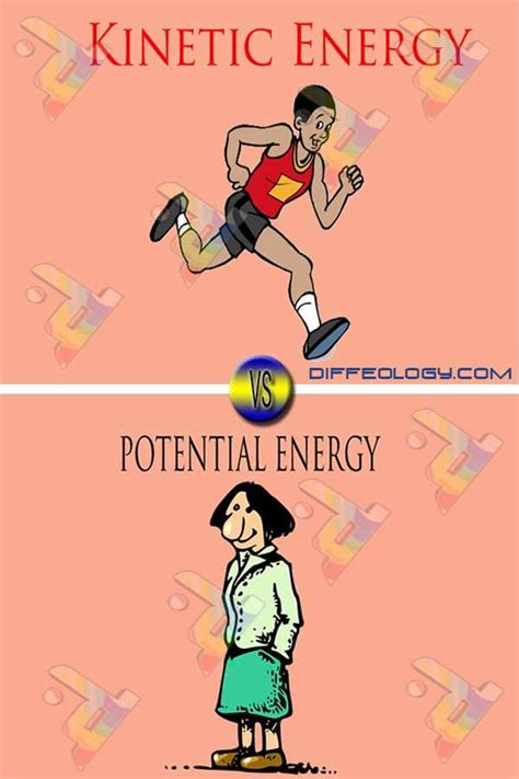 Difference Between Kinetic Energy And Potential Energy Potential Energy Energy Kinetic Energy