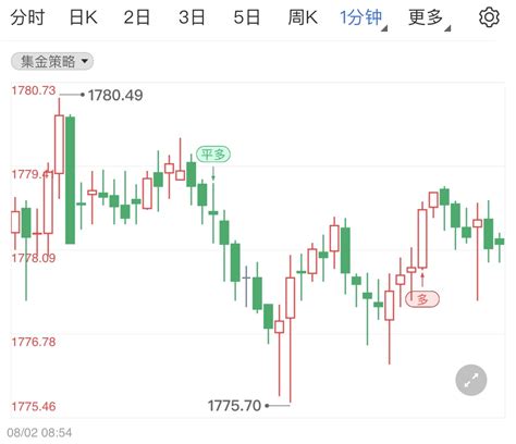 美国制造业数据表现不佳 美元下跌黄金拉升 金市时讯 金投网