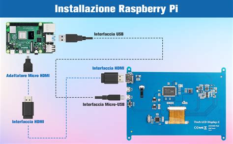 Beumons 7 Pollici Raspberry Pi Schermo Display 1024X600 Monitor Screen