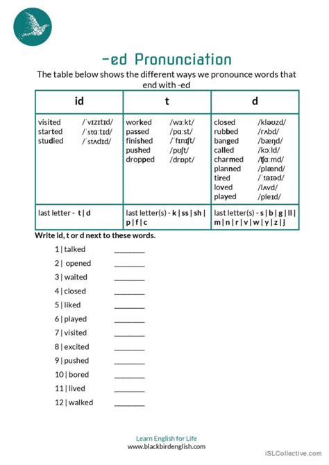 Ed Pronunciation English Esl Worksheets Pdf And Doc