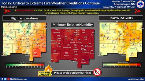 Nws Albuquerque On Twitter Critical To Extreme Fire Weather