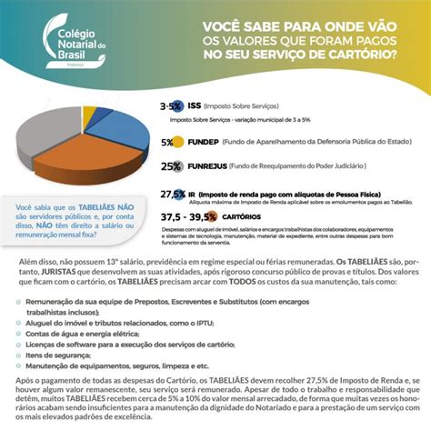 Tabela De Custas E Emolumentos Col Gio Notarial Do Brasil Se O Paran