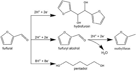 Ech Reaction Network Of Furfural Hydrogenation Adapted With Permission