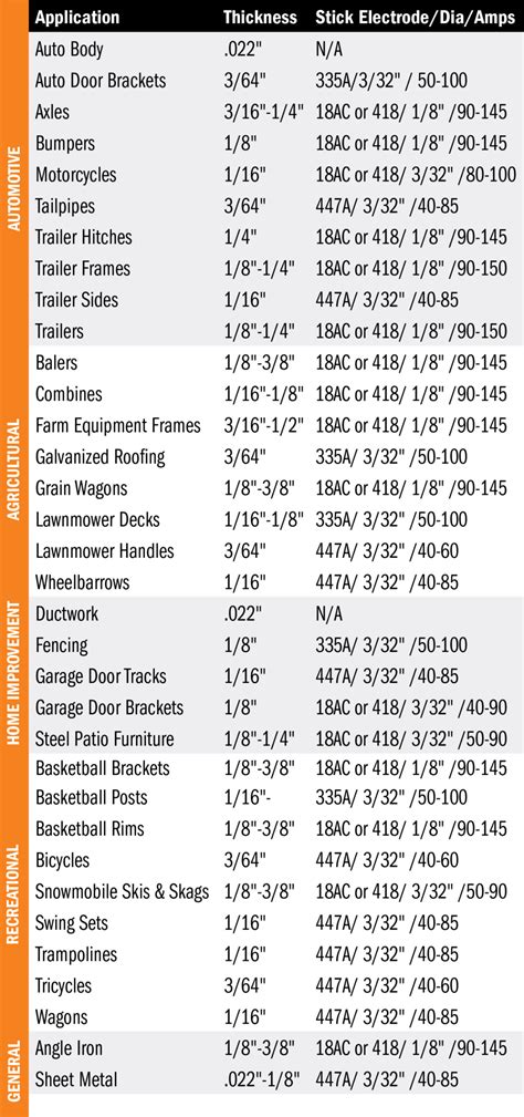 Filler Metals Selector Guide Hobart Brothers