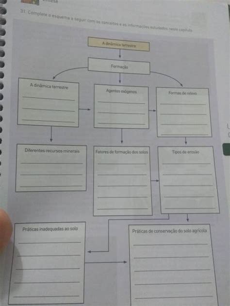 Complete O Esquema A Seguir Os Conceitos E As