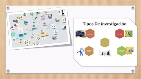 Tipos Y Niveles De Nvestigacion Diapo Ppt