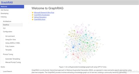 Graphrag Gpt O Mini Rag Graphrag Csdn