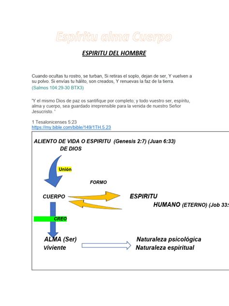 espiritu alma cuerpo descargar gratis  alma psique psicologia