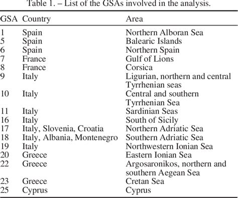 Figure 1 From Spatial Distribution Pattern Of European Hake Merluccius