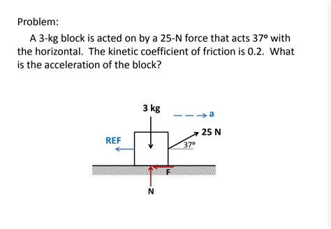 Solved A Kg Block Is Acted On By A N Force That Acts O With